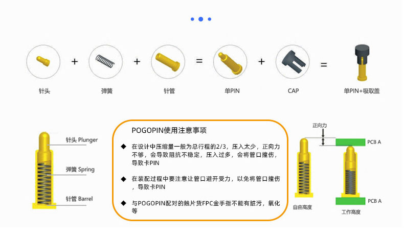 彈簧針(pogo pin)的基本組成